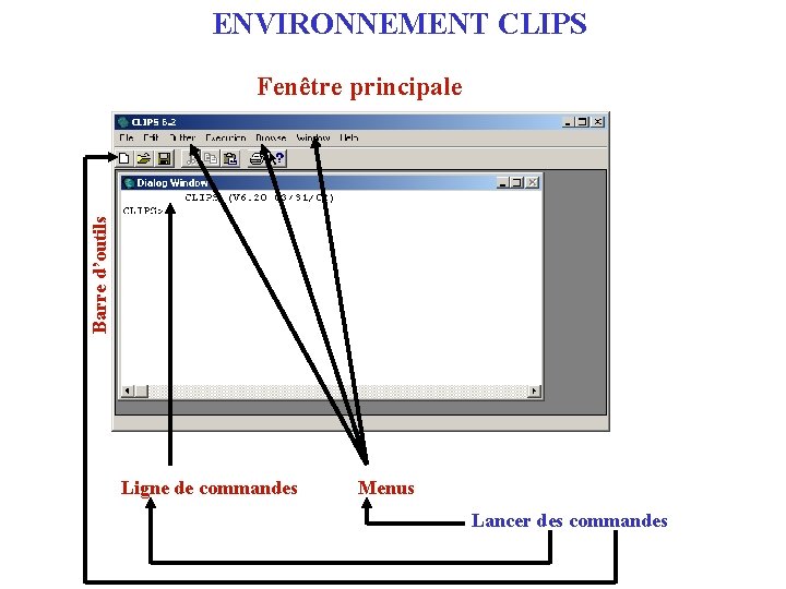 ENVIRONNEMENT CLIPS Barre d’outils Fenêtre principale Ligne de commandes Menus Lancer des commandes 