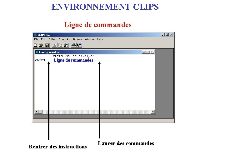 ENVIRONNEMENT CLIPS Ligne de commandes Rentrer des instructions Lancer des commandes 