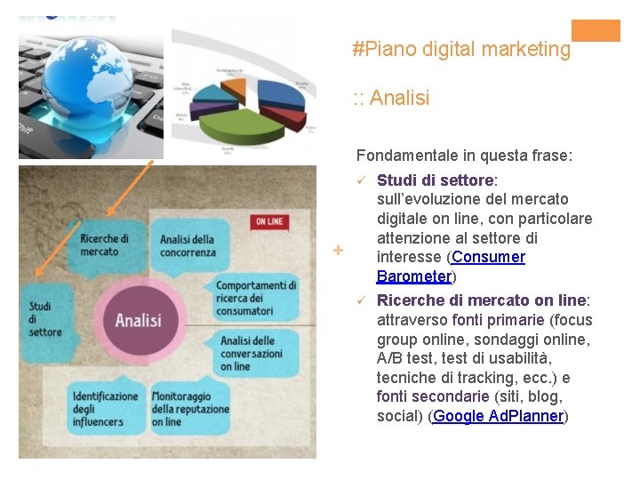 #Piano digital marketing : : Analisi Fondamentale in questa frase: ü Studi di settore: