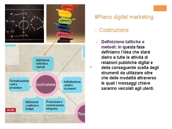 #Piano digital marketing : : Costruzione ü + Definizione tattiche e metodi: in questa
