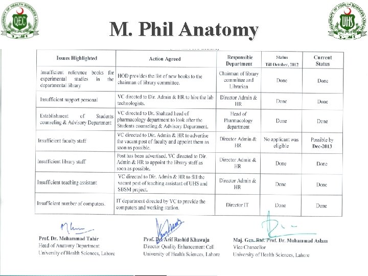 M. Phil Anatomy 