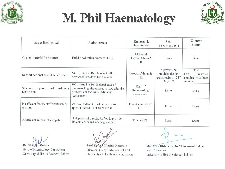 M. Phil Haematology 