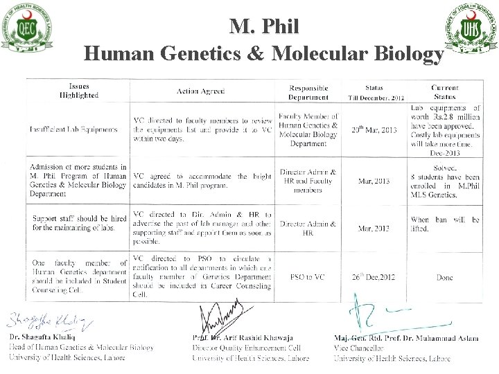 M. Phil Human Genetics & Molecular Biology 