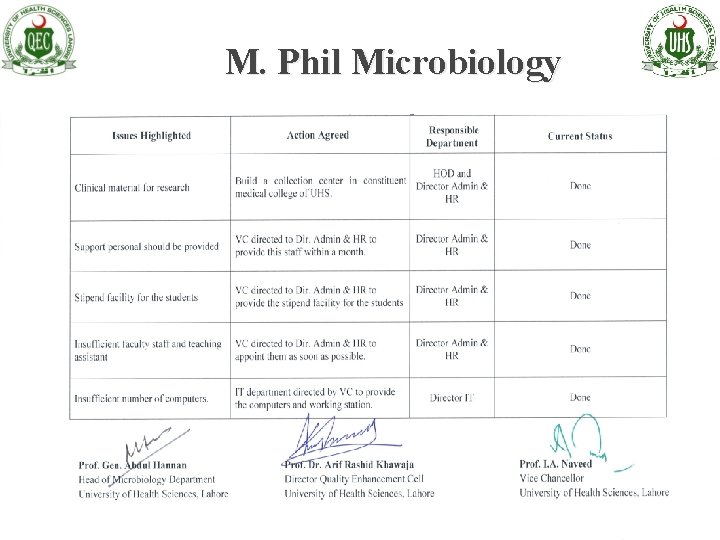 M. Phil Microbiology 