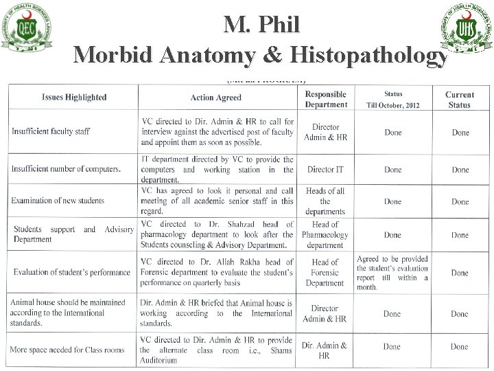 M. Phil Morbid Anatomy & Histopathology 