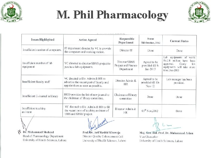 M. Phil Pharmacology 