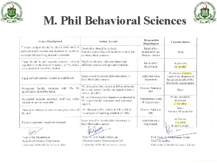 M. Phil Behavioral Sciences 