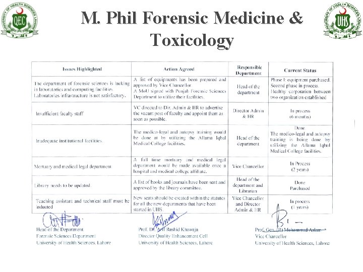 M. Phil Forensic Medicine & Toxicology 