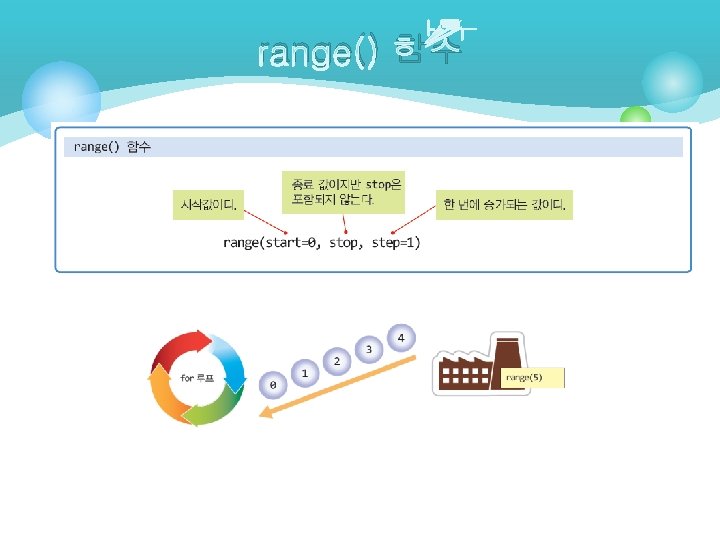 range() 함수 