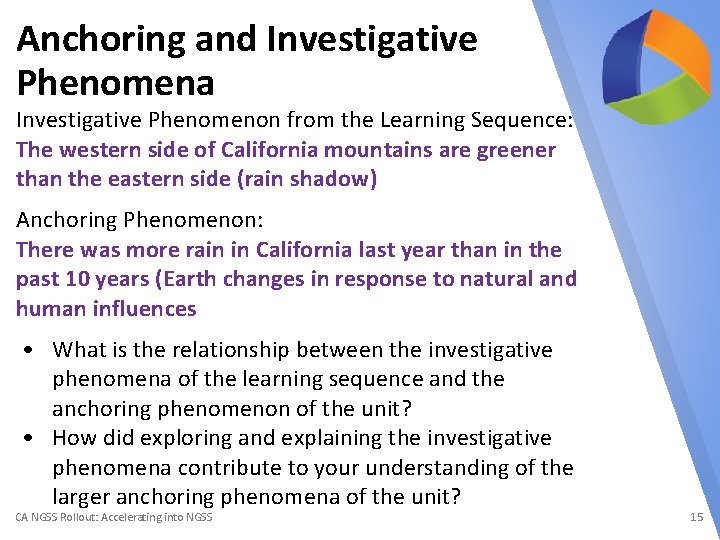Anchoring and Investigative Phenomena Investigative Phenomenon from the Learning Sequence: The western side of