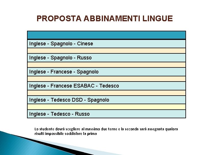 PROPOSTA ABBINAMENTI LINGUE Inglese - Spagnolo - Cinese Inglese - Spagnolo - Russo Inglese