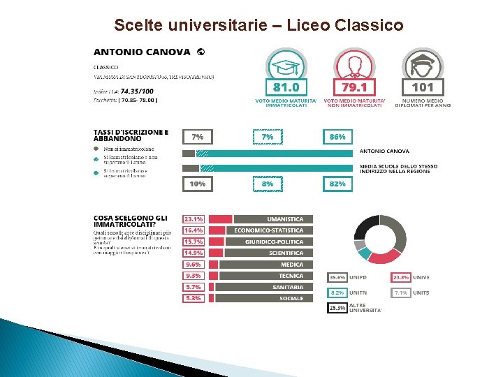 Scelte universitarie – Liceo Classico 