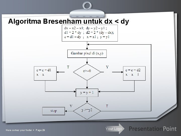 Algoritma Bresenham untuk dx < dy Here comes your footer Page 29 Your Logo