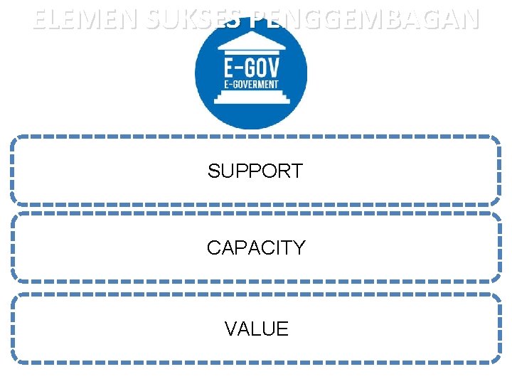 ELEMEN SUKSES PENGGEMBAGAN SUPPORT CAPACITY VALUE 