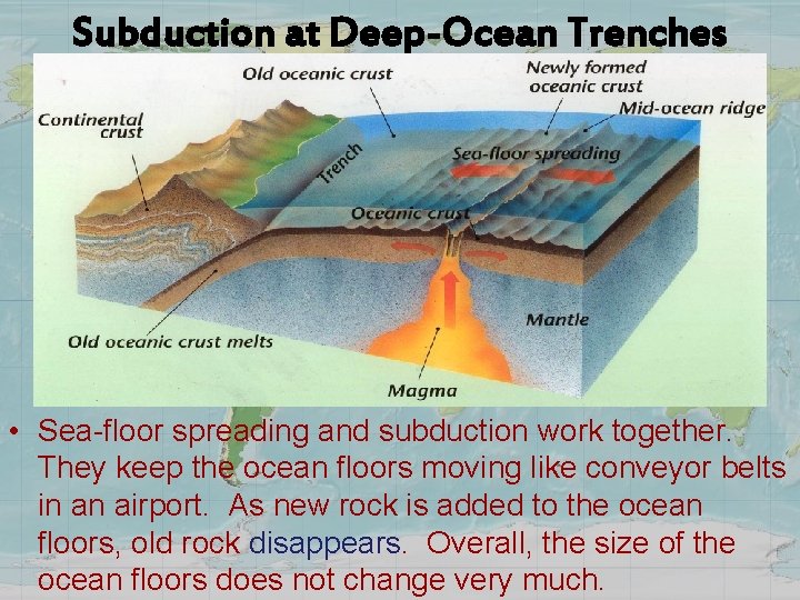 Subduction at Deep-Ocean Trenches • Sea-floor spreading and subduction work together. They keep the