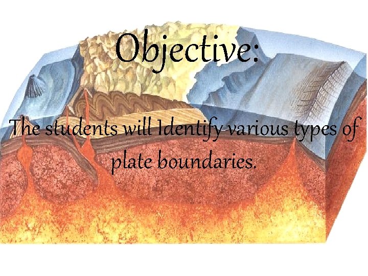 Objective: The students will Identify various types of plate boundaries. 