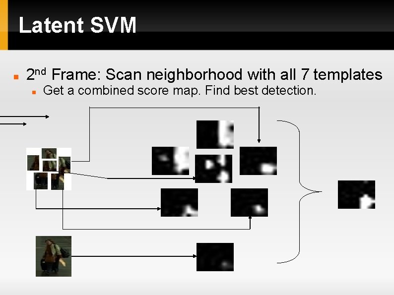 Latent SVM 2 nd Frame: Scan neighborhood with all 7 templates Get a combined