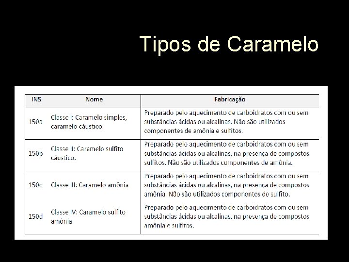 Tipos de Caramelo 