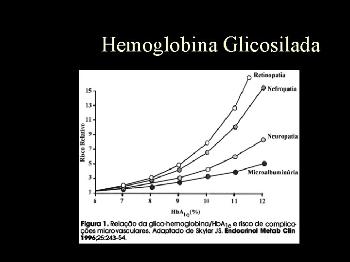 Hemoglobina Glicosilada 