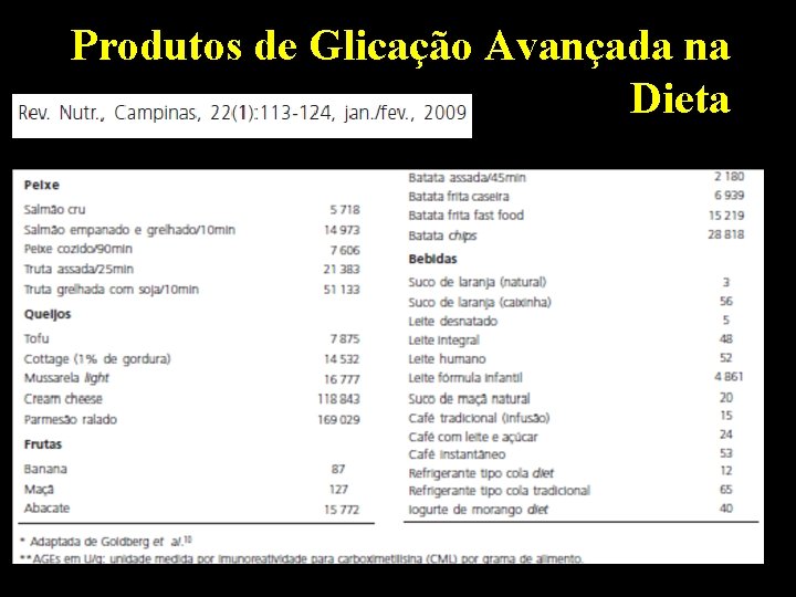 Produtos de Glicação Avançada na Dieta 