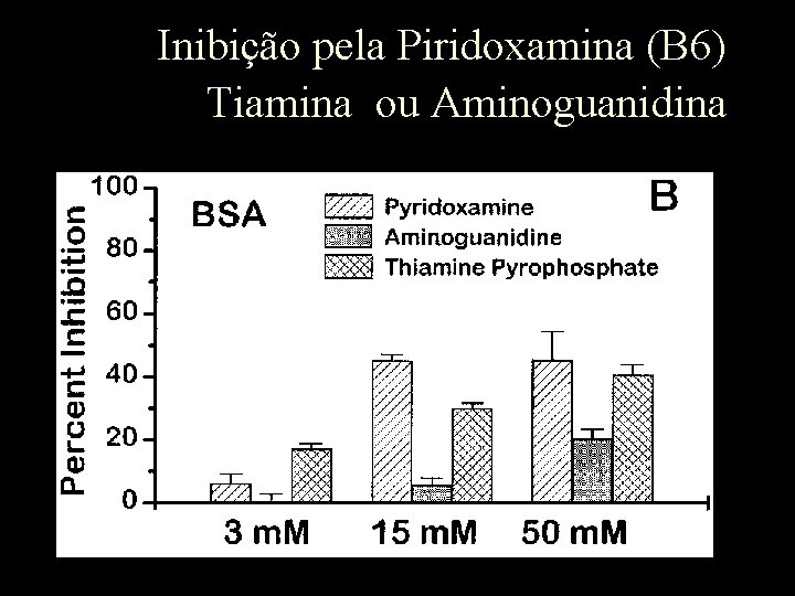 Inibição pela Piridoxamina (B 6) Tiamina ou Aminoguanidina 