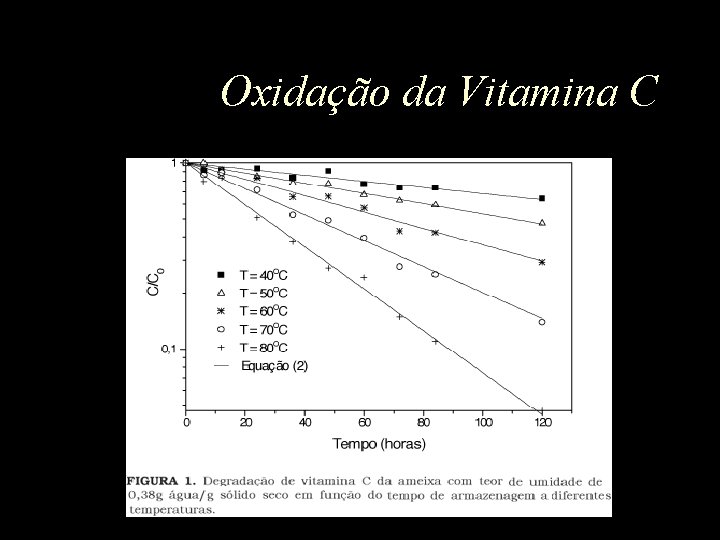 Oxidação da Vitamina C 