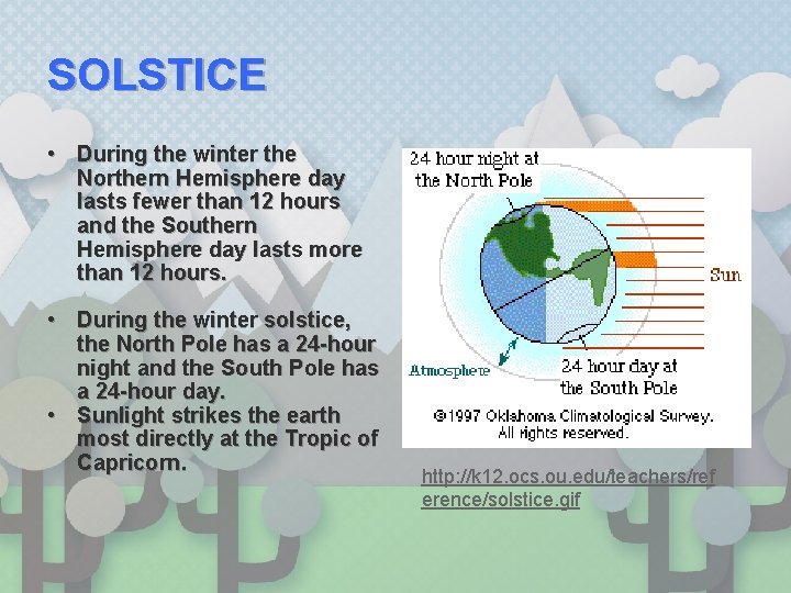SOLSTICE • During the winter the Northern Hemisphere day lasts fewer than 12 hours
