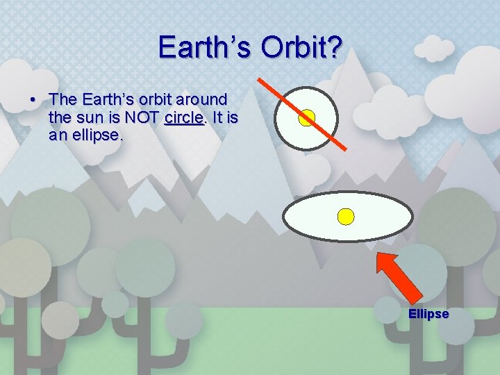 Earth’s Orbit? • The Earth’s orbit around the sun is NOT circle. It is