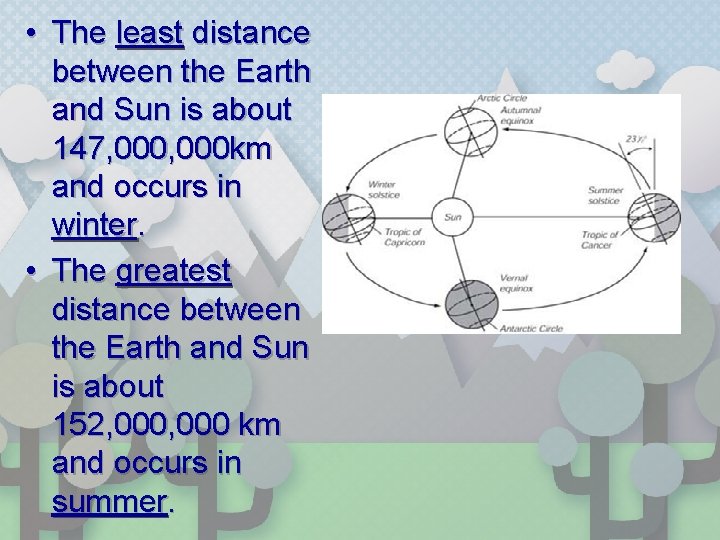  • The least distance between the Earth and Sun is about 147, 000