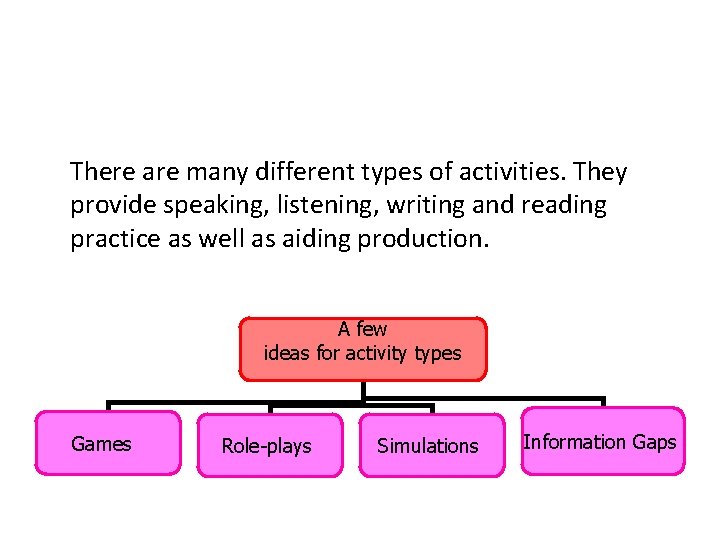 There are many different types of activities. They provide speaking, listening, writing and reading
