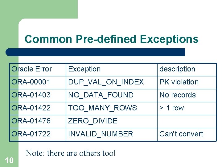 Common Pre-defined Exceptions Oracle Error Exception description ORA-00001 DUP_VAL_ON_INDEX PK violation ORA-01403 NO_DATA_FOUND No