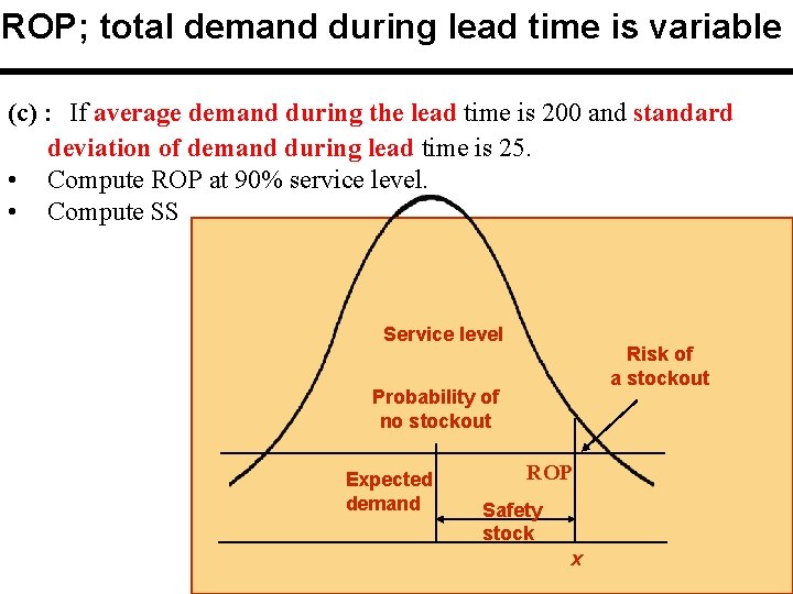 ROP; total demand during lead time is variable (c) : If average demand during ROP; total demand during lead time is variable (c) : If average demand during