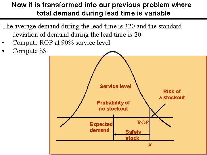 Now it is transformed into our previous problem where total demand during lead time Now it is transformed into our previous problem where total demand during lead time