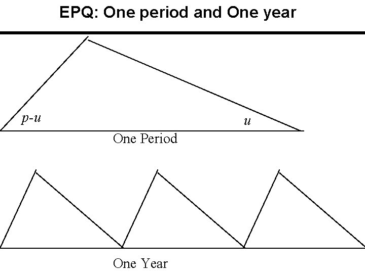 EPQ: One period and One year p-u u One Period One Year EPQ: One period and One year p-u u One Period One Year