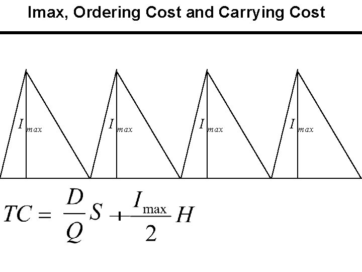 Imax, Ordering Cost and Carrying Cost I max Imax, Ordering Cost and Carrying Cost I max