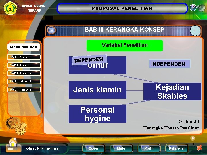 AKPER PEMDA SERANG ? PROPOSAL PENELITIAN BAB III KERANGKA KONSEP Variabel Penelitian Menu Sub