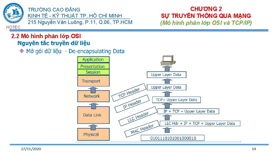 HOTEC TRƯỜNG CAO ĐẲNG KINH TẾ - KỸ THUẬT TP. HỒ CHÍ MINH 215