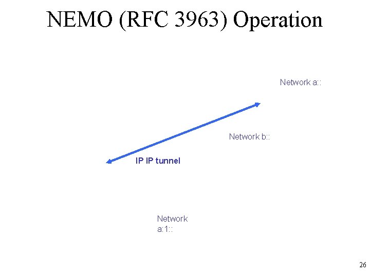 NEMO (RFC 3963) Operation Network a: : Network b: : IP IP tunnel Network