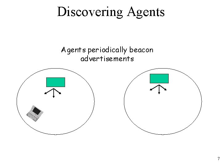 Discovering Agents periodically beacon advertisements 7 