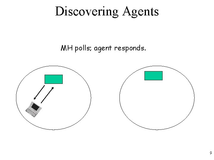 Discovering Agents MH polls; agent responds. 9 