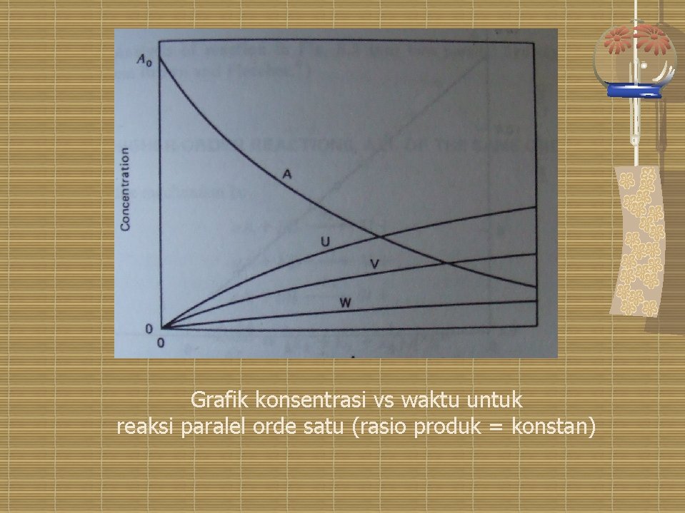 Grafik konsentrasi vs waktu untuk reaksi paralel orde satu (rasio produk = konstan) 