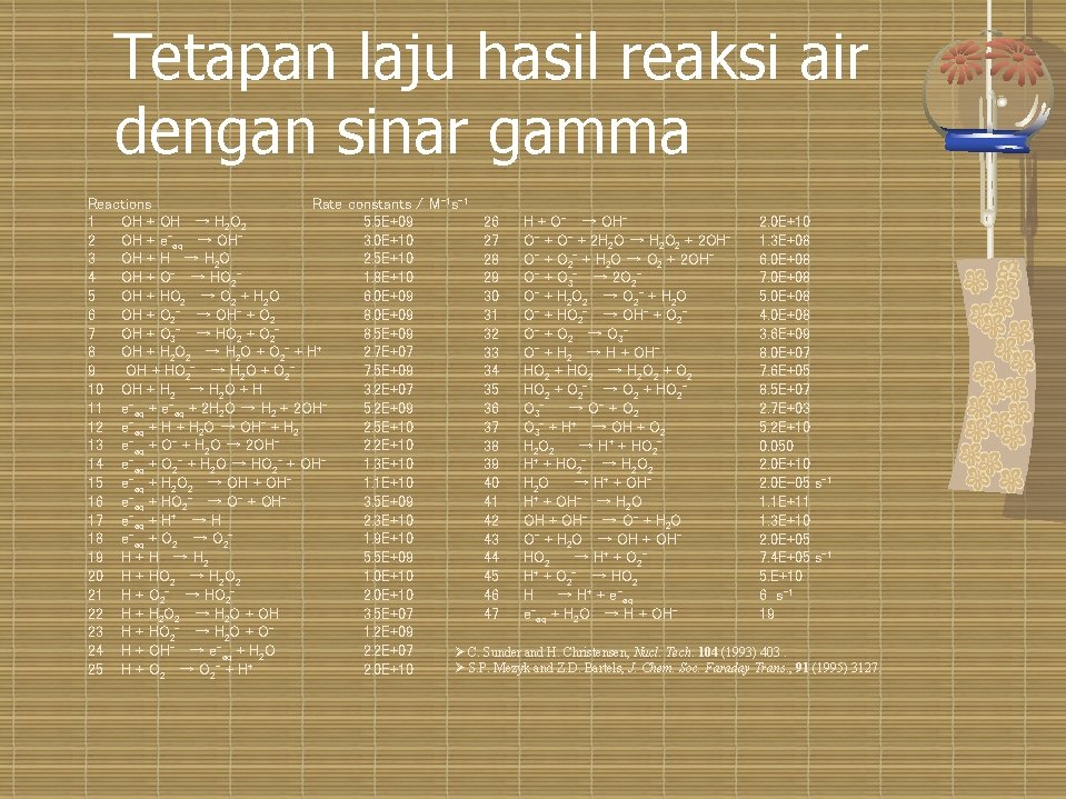 Tetapan laju hasil reaksi air dengan sinar gamma Reactions Rate constants / M -1