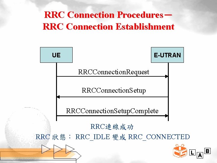 RRC Connection Procedures－ RRC Connection Establishment UE E-UTRAN RRCConnection. Request RRCConnection. Setup. Complete RRC連線成功