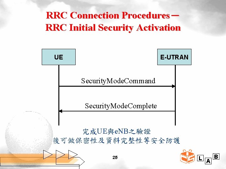 RRC Connection Procedures－ RRC Initial Security Activation UE E-UTRAN Security. Mode. Command Security. Mode.