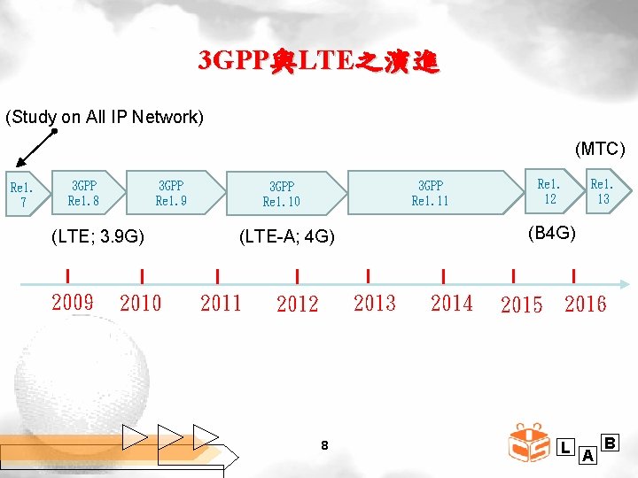 3 GPP與LTE之演進 (Study on All IP Network) (MTC) Rel. 7 3 GPP Rel. 8