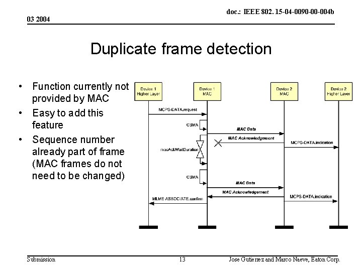 doc. : IEEE 802. 15 -04 -0090 -00 -004 b 03 2004 Duplicate frame