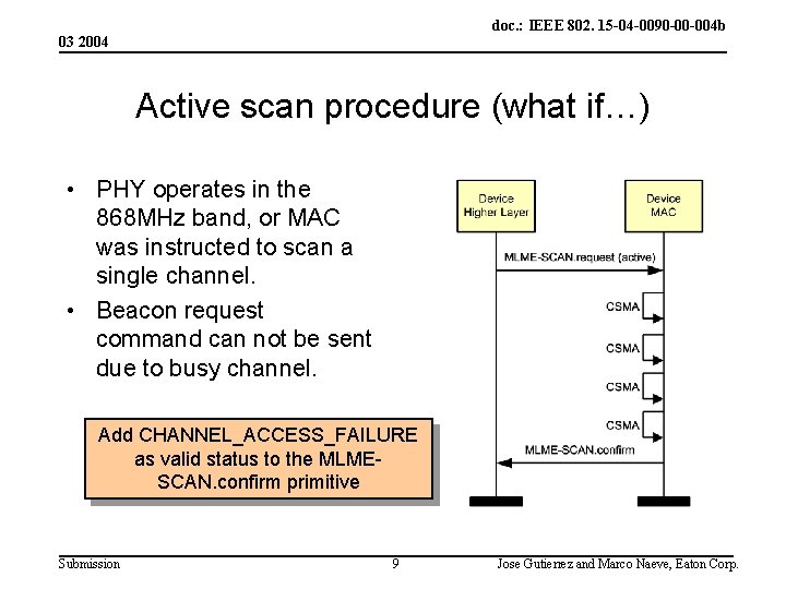 doc. : IEEE 802. 15 -04 -0090 -00 -004 b 03 2004 Active scan