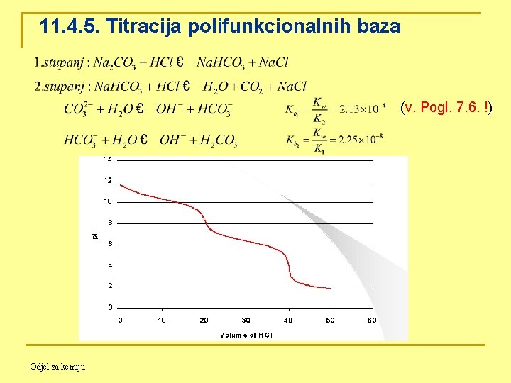 11. 4. 5. Titracija polifunkcionalnih baza (v. Pogl. 7. 6. !) Odjel za kemiju
