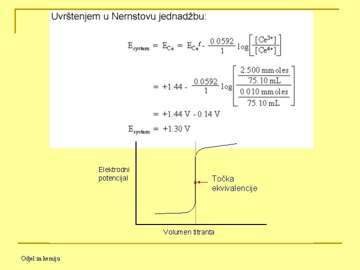 Elektrodni potencijal Točka ekvivalencije Volumen titranta Odjel za kemiju 