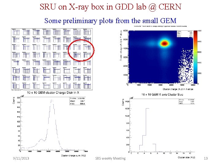 SRU on X-ray box in GDD lab @ CERN Some preliminary plots from the SRU on X-ray box in GDD lab @ CERN Some preliminary plots from the